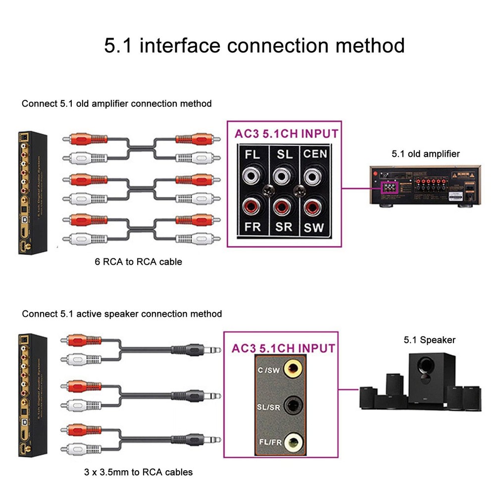 Sound Decoder , 5.1CH Digital Sound Decoder , Support HDCP 2.3 2.2 1.4, Digital
