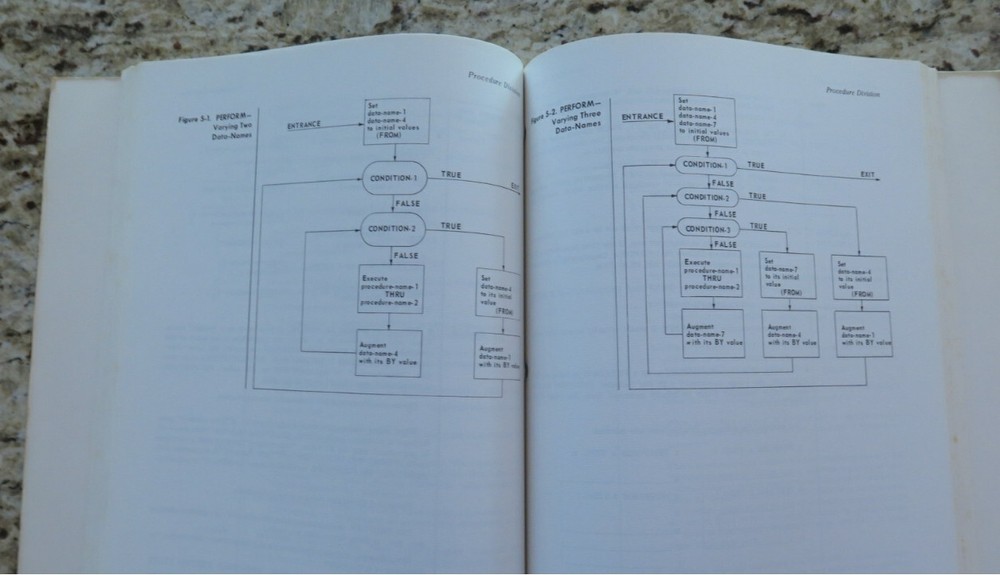 Vintage SPECTRA 70 RCA All Systems COBOL Reference Manual Dated 1969