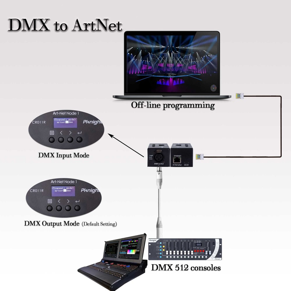 ArtNet DMX Ethernet Lighting Controller Interface, 3-Pin XLR, 1-Universe Bi-d...