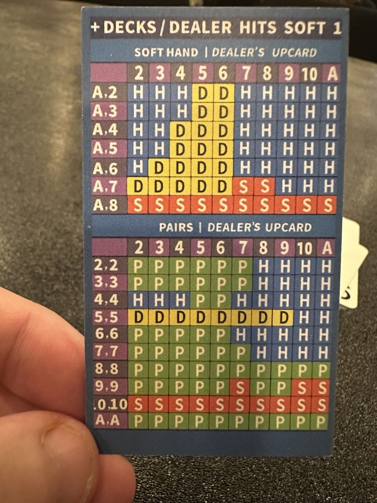 DEVIATIONS Blackjack Basic Strategy Chart: 4/6/8 Decks, Dealer Hits Soft 17