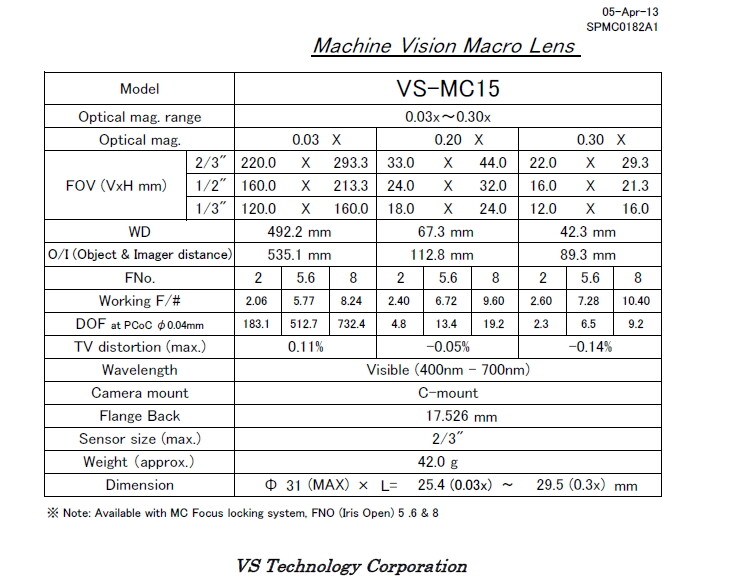 VST VS-MC15 high-resolution low distortion seismic resistant visual macro lens