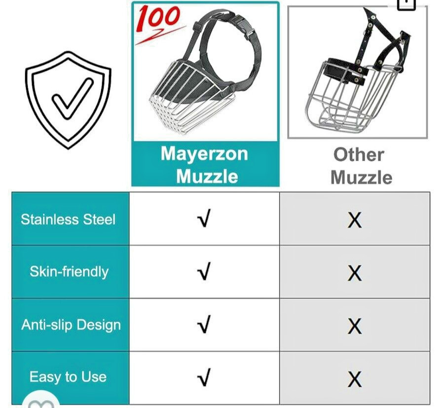 Ss Dog Muzzle for Pitbulls, Basket Muzzle Large Dogs, German Shepherd Muzzle S