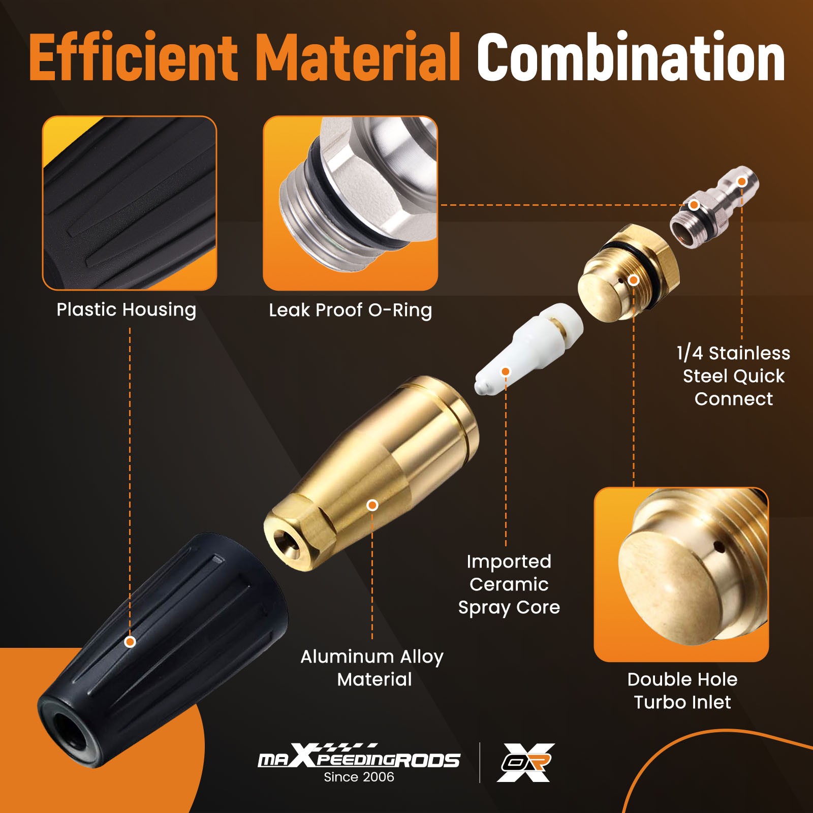 2500PSI Turbo Nozzle 1/4 Quick Connect for Pressure Washer Aluminum Core Tip