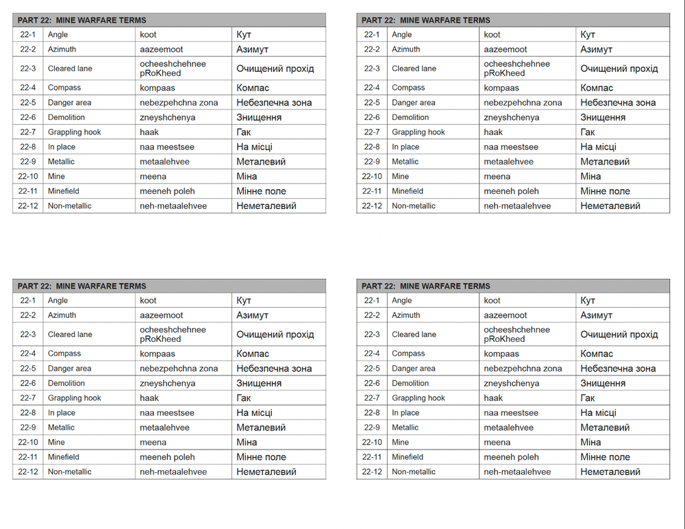 Defense Language Institute DLI UKRAINIAN BASIC Text + 669 MP3 Audio on Data CD