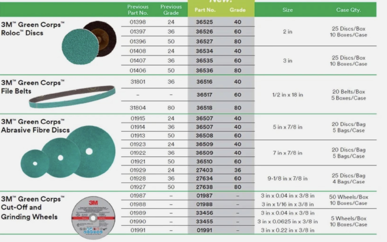 3M 36526 Green Corps Roloc TR Disc 2" 60 Grit Grinding Sanding 25Pk