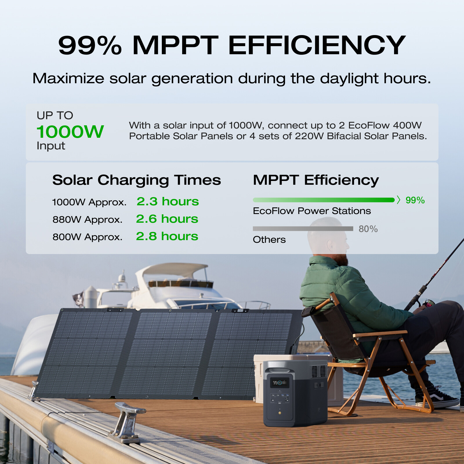 EcoFlow DELTA 2 Max Portable Power Station 2048Wh LFP Generator for Outdoor