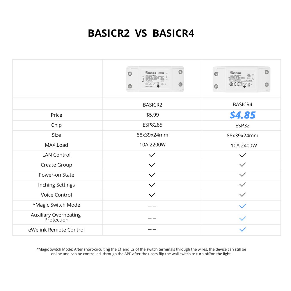 3Packs SONOFF Basic R4 WiFi Smart Light Switch 10A DIY Module 2400W App Control
