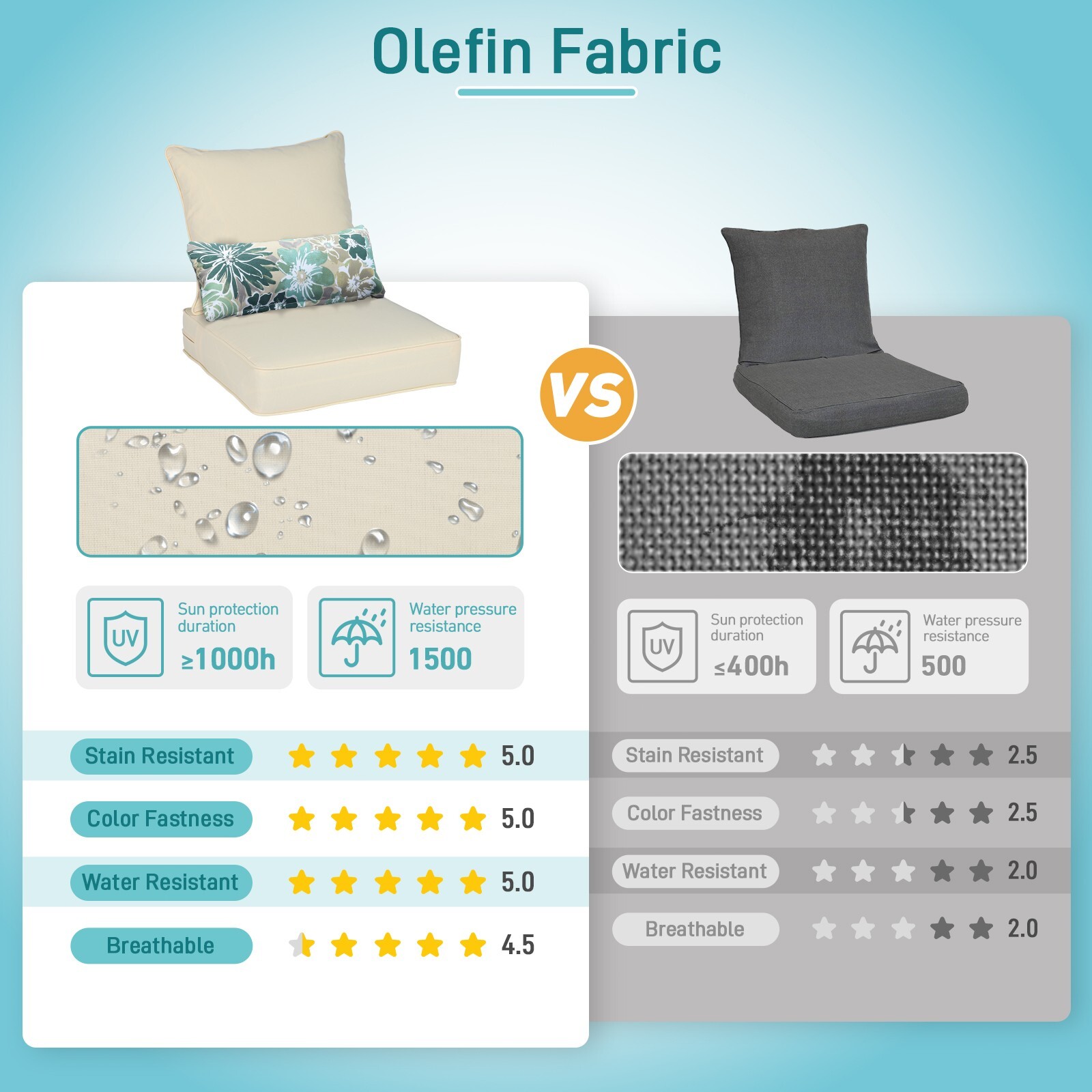 Aoodor 22''x24''Outdoor Patio Furniture Dining Deep Chair Cushion Set w/2 Pillow