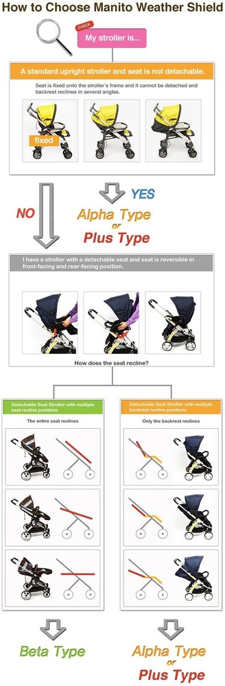Manito Elegance Alpha Stroller Rain Cover Weather Shield Navy