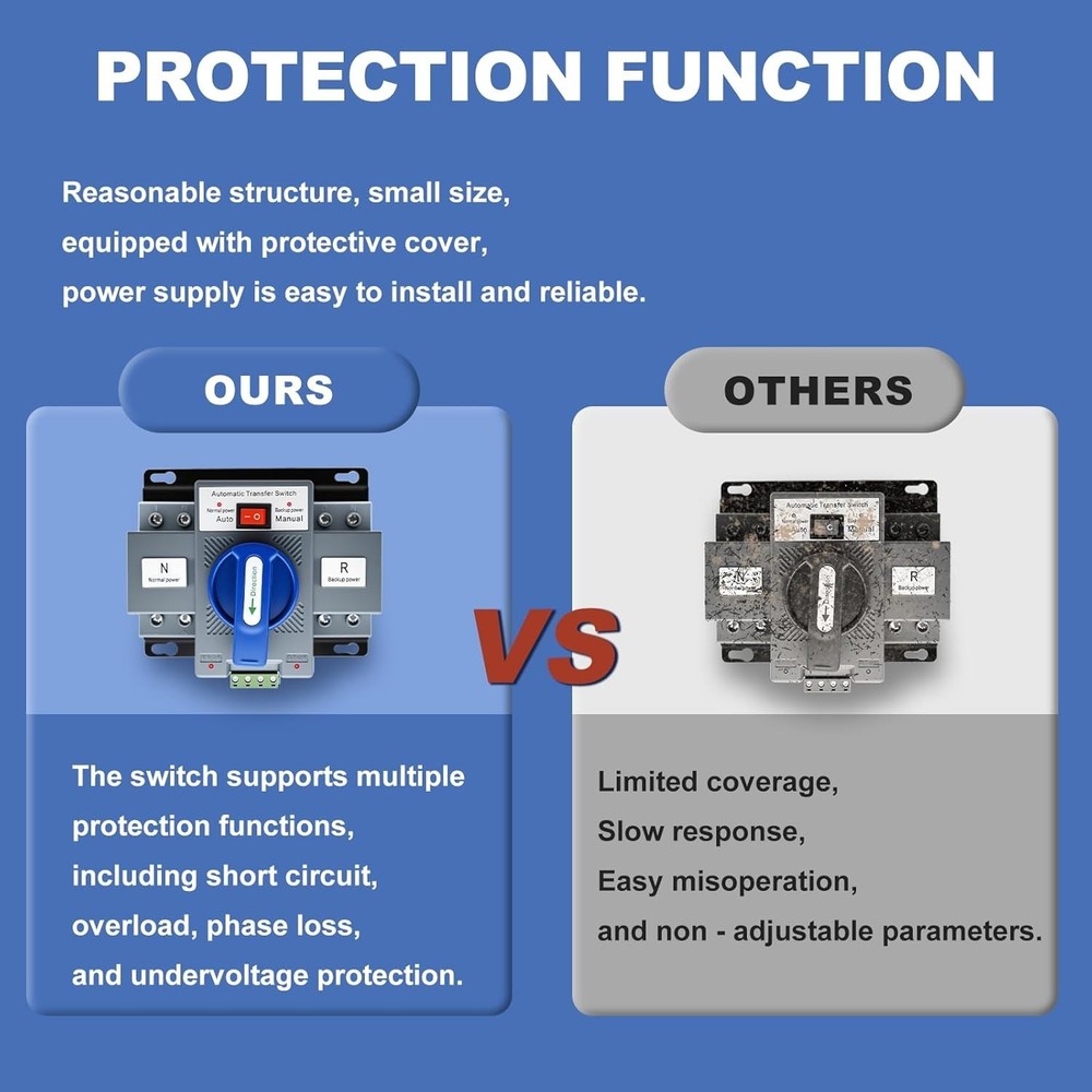 Certified 110V 63A ATS Automatic Transfer Switch for Versatile Applications