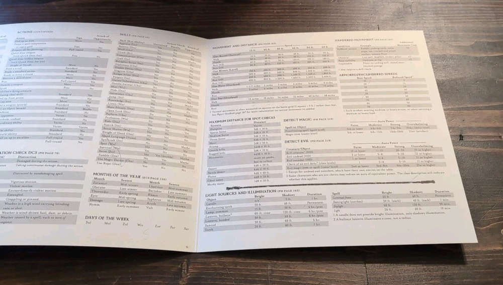 WOTC Eberron d20 Deluxe Eberron Dungeon Master's Screen