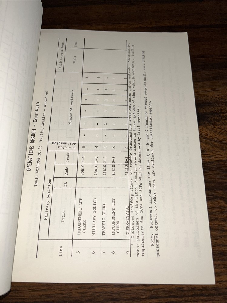 us army forces staffing guide for installation provost marshal B8