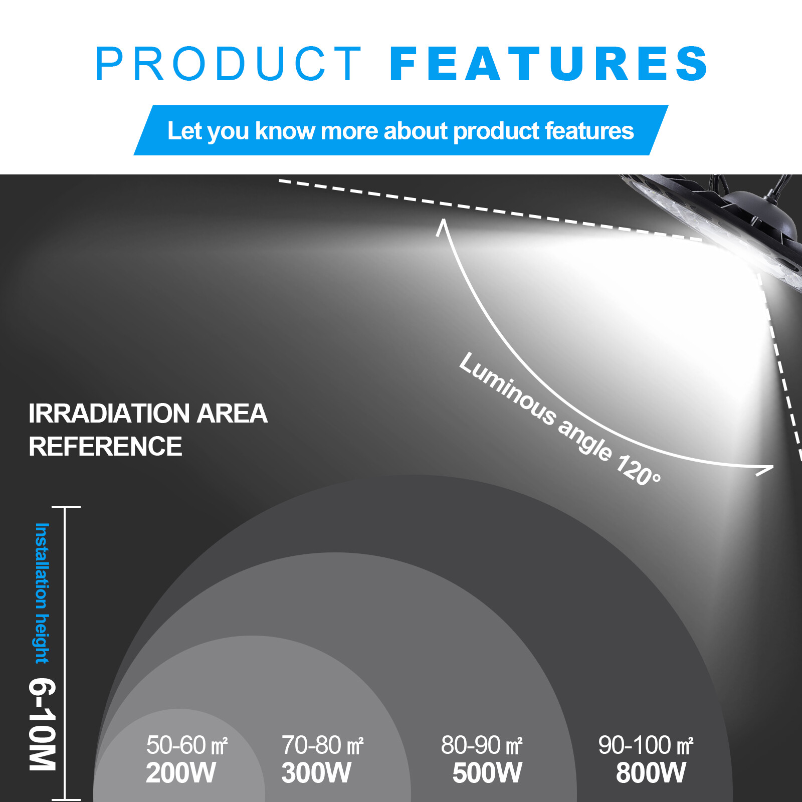 10 Pack 500W UFO LED High Bay Light Shop Industrial Commercial Factory Warehouse