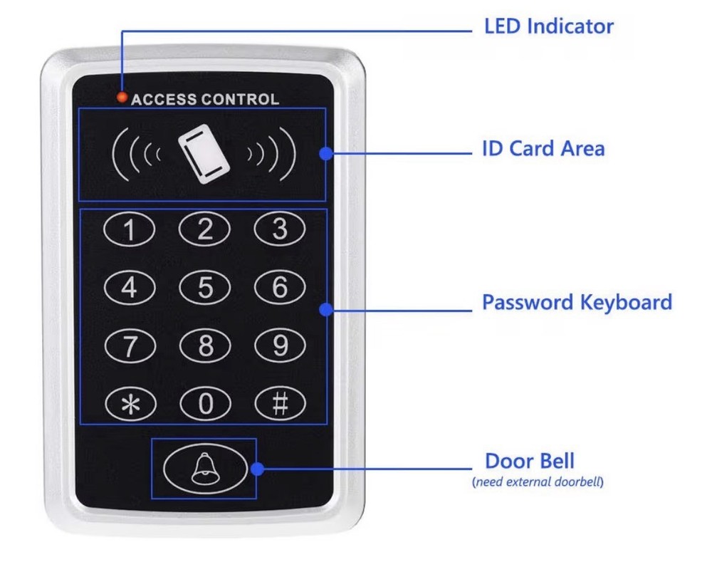 Door Access Control Systems, Stand-Alone Password Keypad