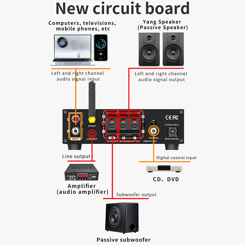 ‌2.1CH Bass-Boost Amplifier: Seamless AUX/RCA Input & Silent Operation‌