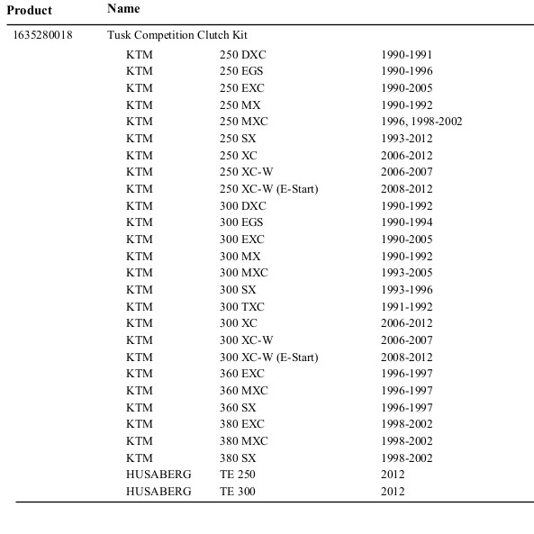 Tusk Competition Clutch Kit for KTM 250/300 EXC 90-05, SX 93-12, XC-W 06-12, MXC