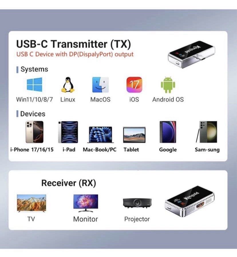 HDMI Transmitter and Receiver