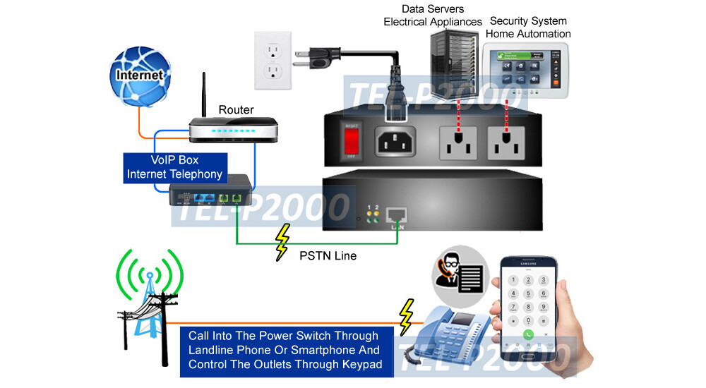 Smart 2-Outlet Phone-Controlled AC Power Switch For Distant Power Control