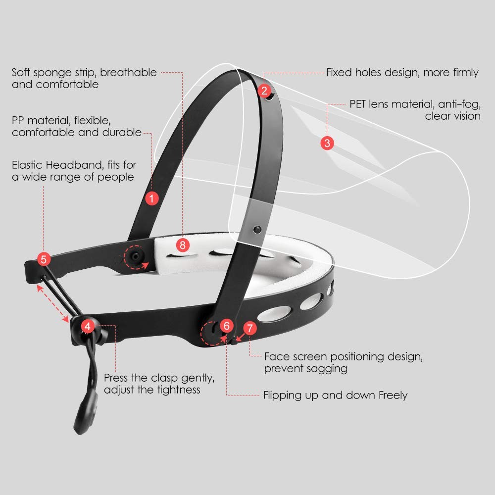 Adjustable Face Shield（2pack+10visors）, All-Round Protection Cap with Clear A...