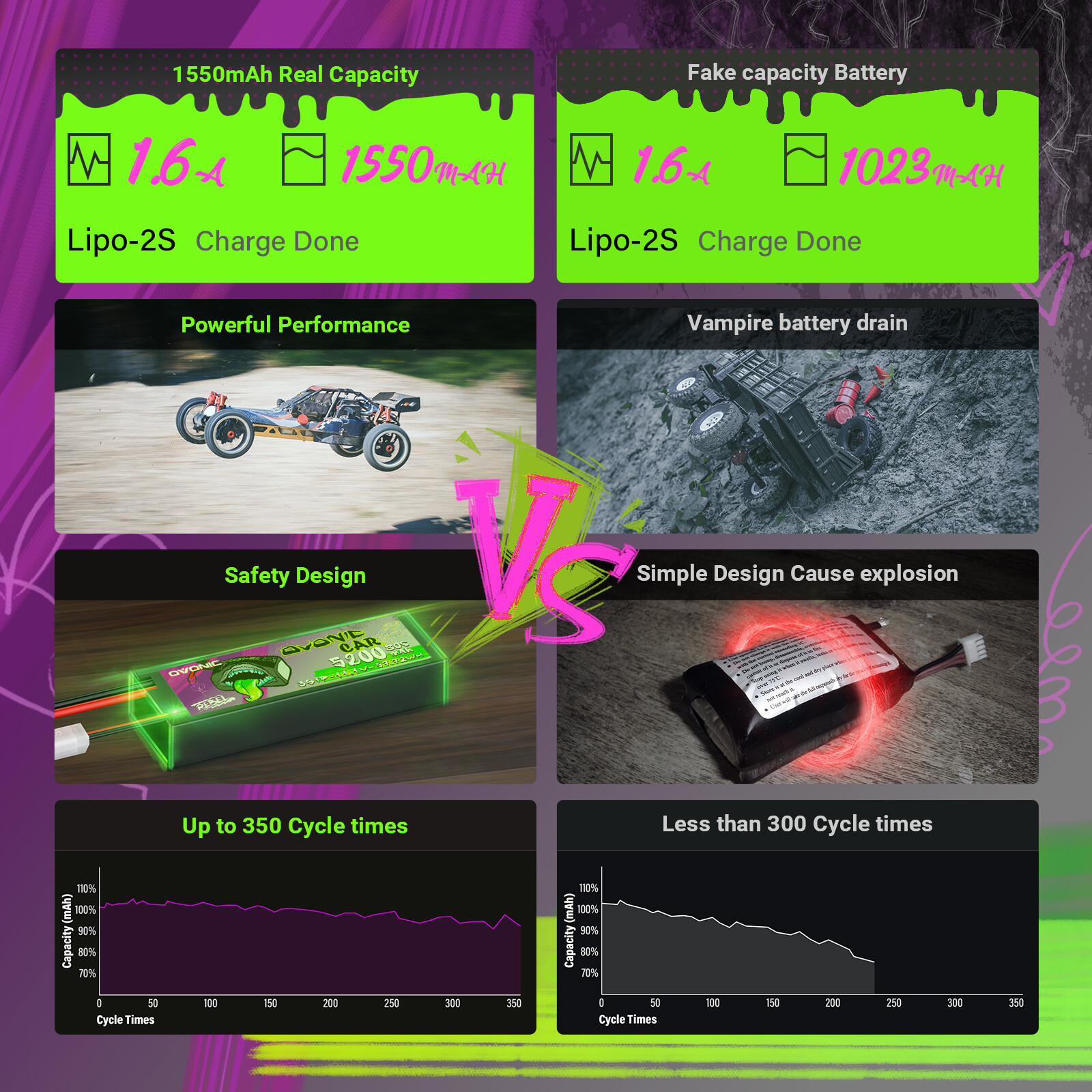 2ps OVONIC 22.2V 150C 1550mAh 6S Lipo Battery XT60 For FPV RC Drone Quad iFlight