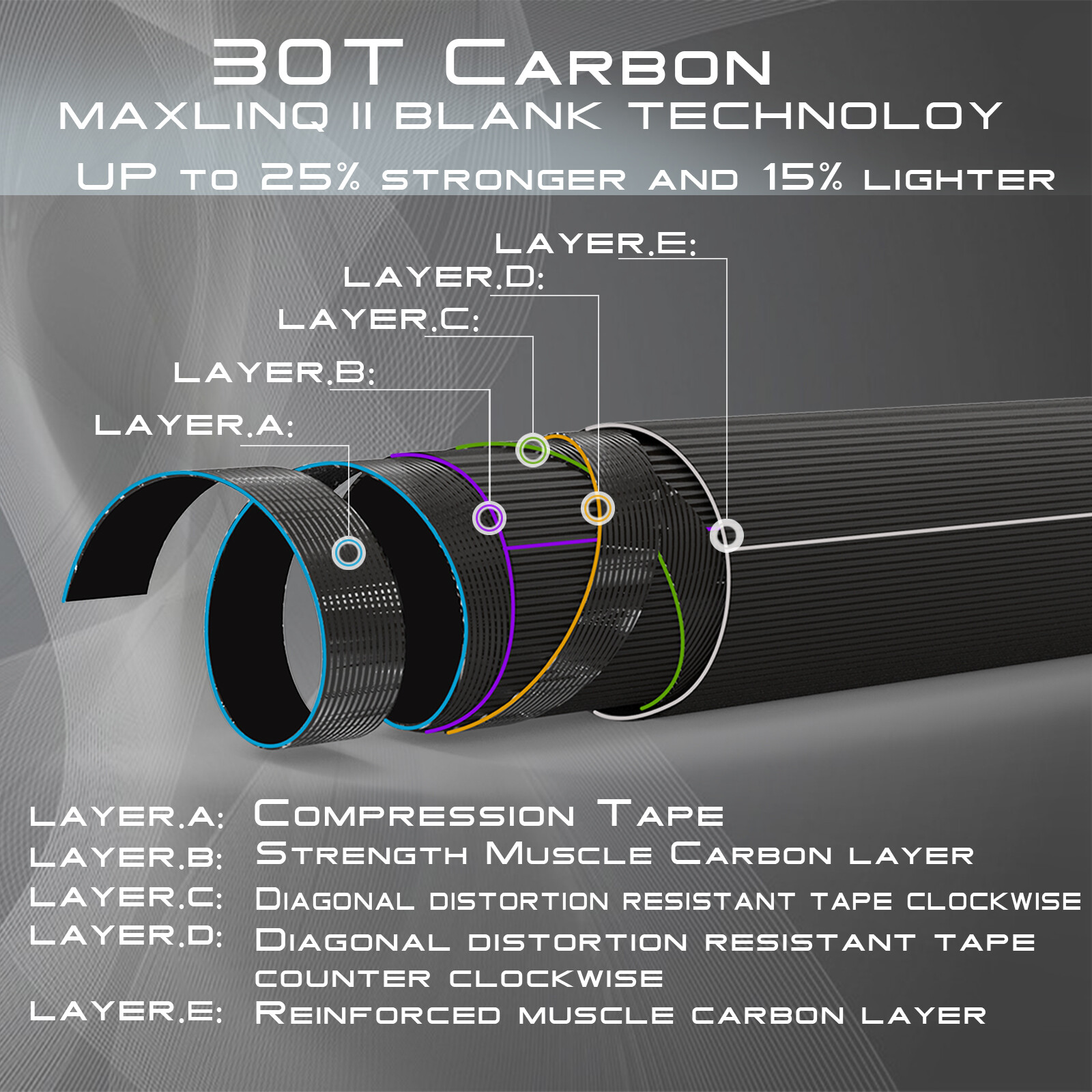 Maxcatch Premier Fly Fishing Rod Reel Combo Complete 9' Fishing Outfit Kits