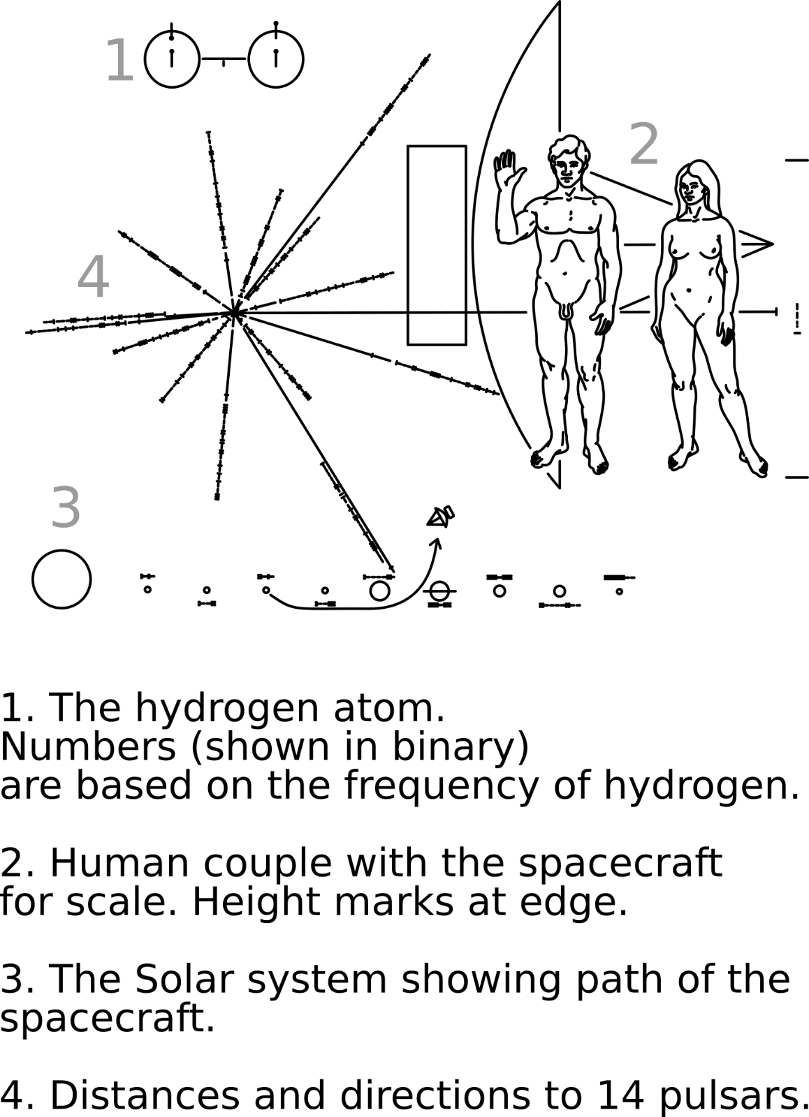 NASA Pioneer Spacecraft Plaque 1972