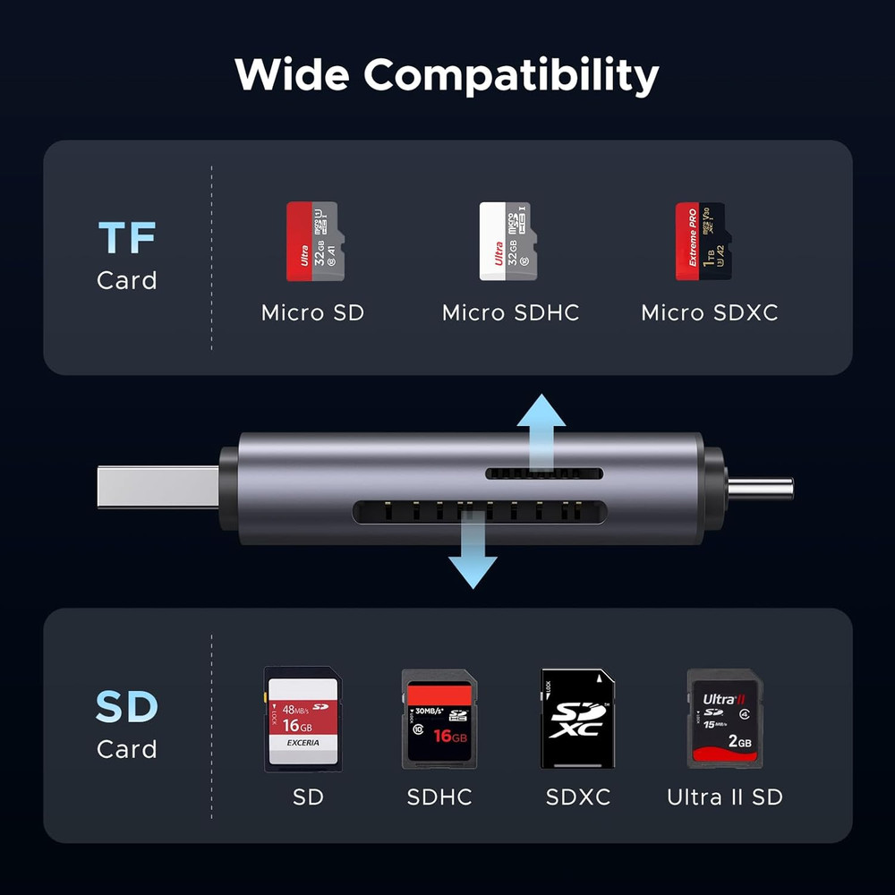 SD Card Reader USB C, USB 3.0 Micro SD Card Reader 2 in 1 Memory Card Reader for