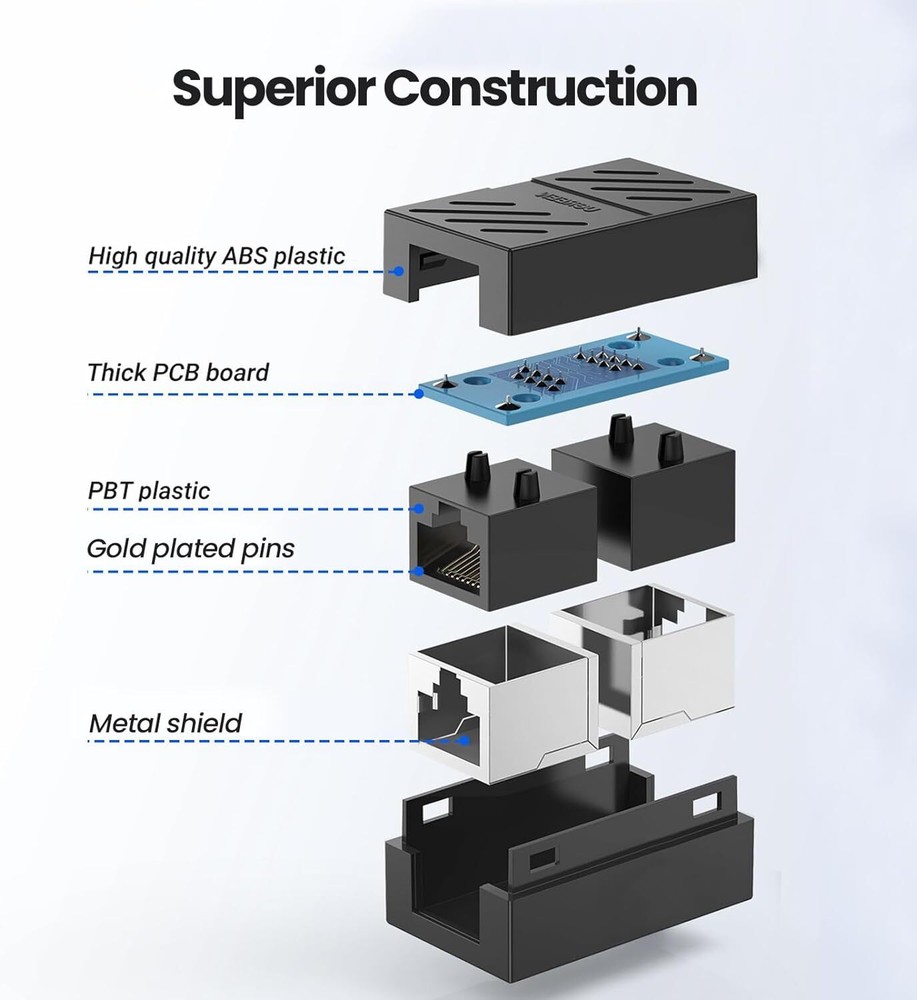 RJ45 Inline Coupler Cat6/Cat5e Ethernet Network Cable Extender Connector Lot