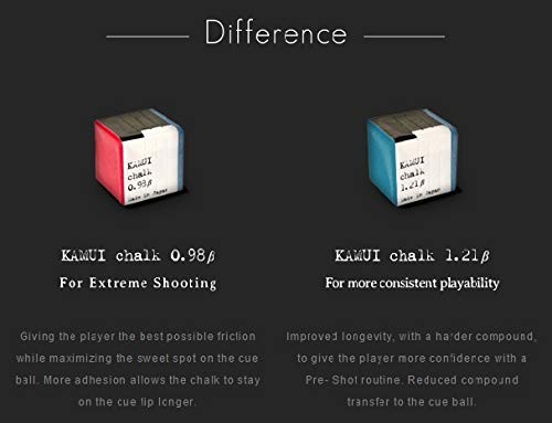 Pool Cue Chalk 0.98 Beta (Sky (Blue))