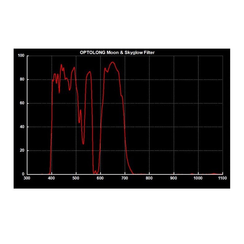 Optolong Moon & Skyglow Light Pollution Reduction Filter - 2"