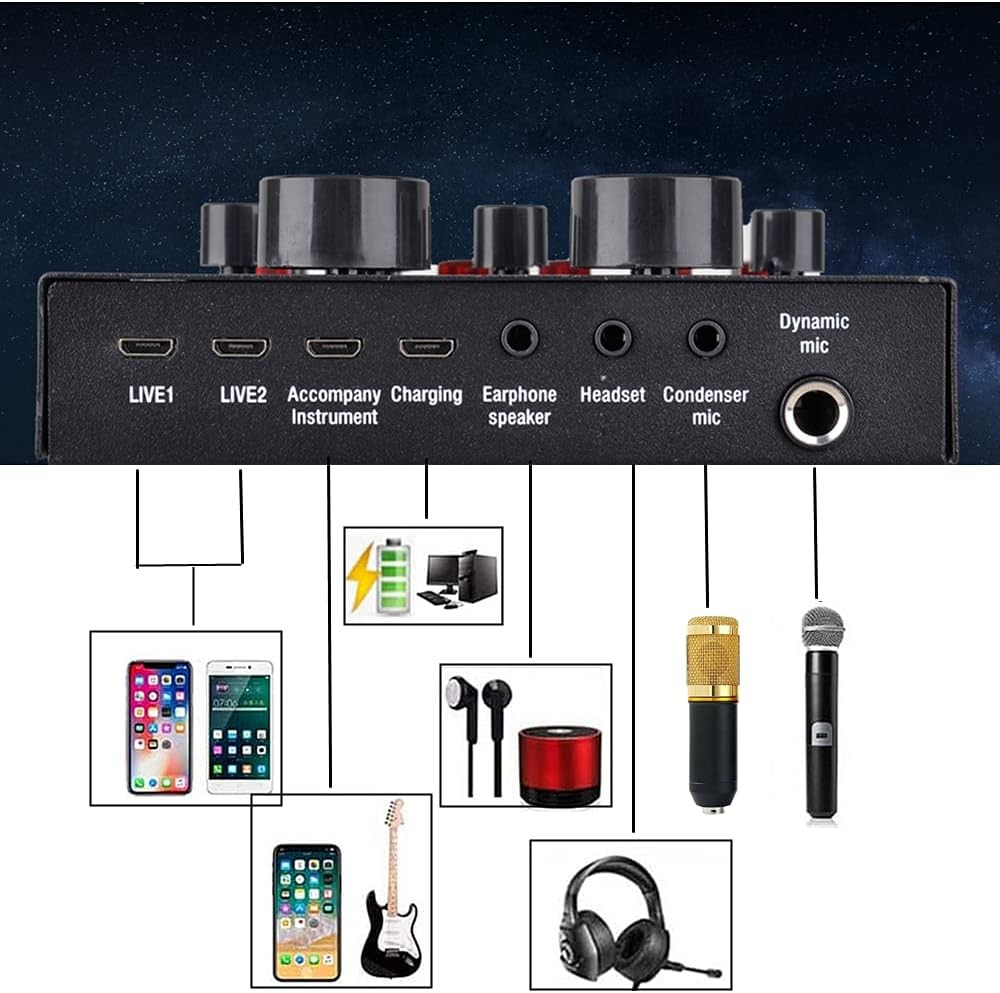Complete Podcast Kit with Live Sound Card & Audio Interface
