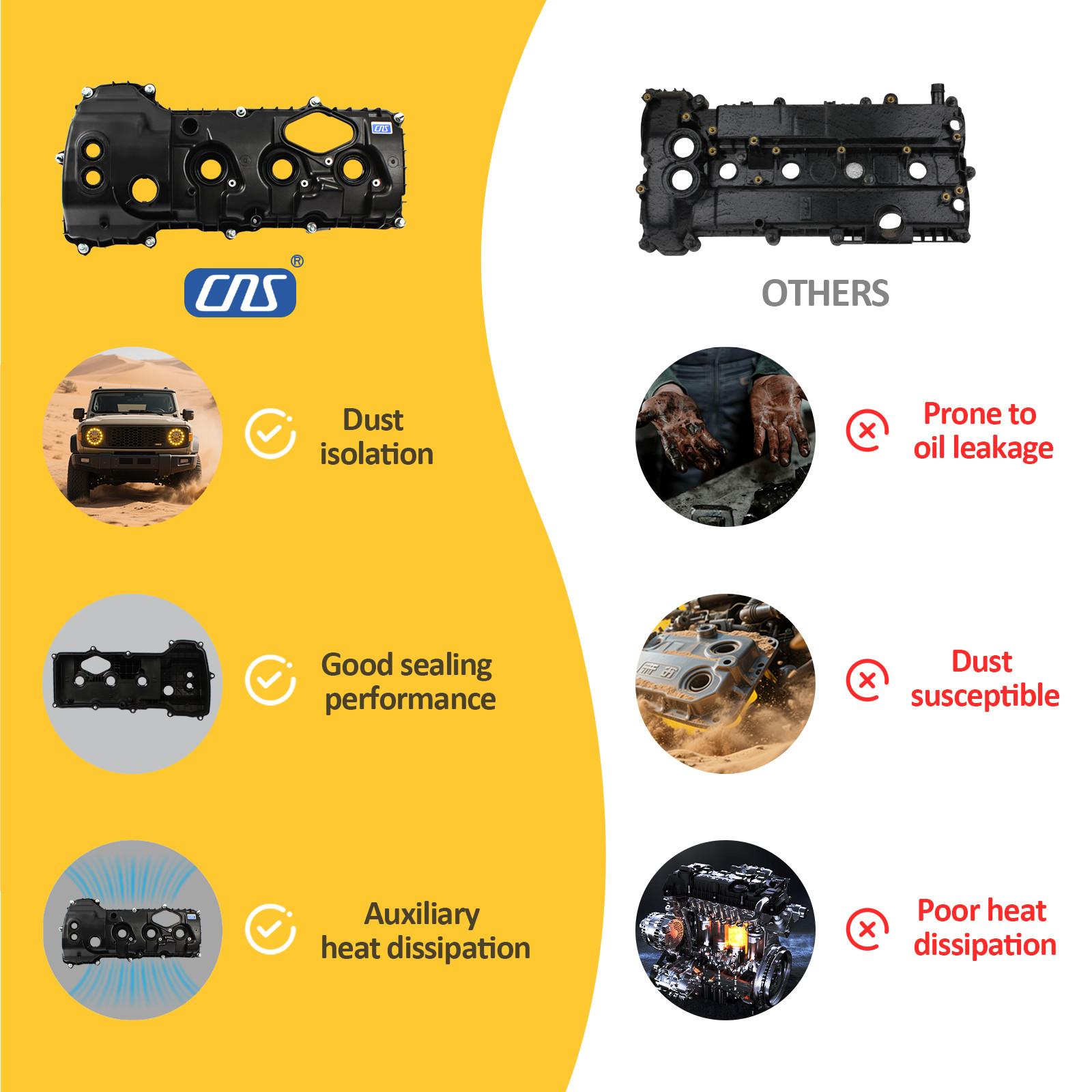 Left Side Valve Cover for 2011-2023 Ford F-150 Expedition Transit 3.5L V6 DOHC