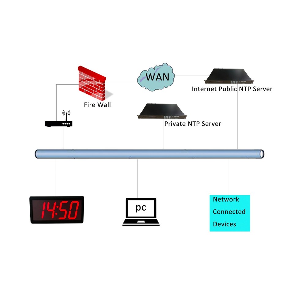 GlobalTime 4" x 4 Digit WiFi Clock, Network Synchronized, Plastic Casing