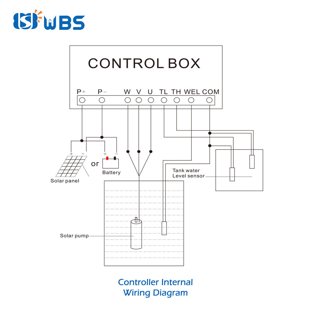 DC Solar Water Above-Ground Vortex Pump Surface Irrigation Farm Garden 550W 48V