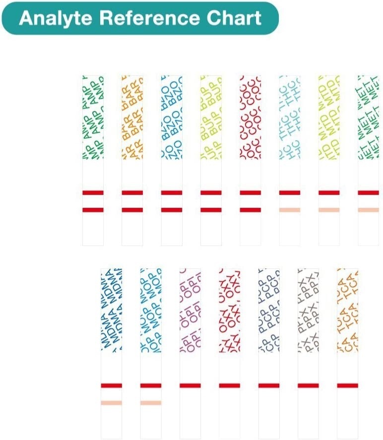 Easy@Home Multi-Drug Screen Test, EDOAP #144, 10 count