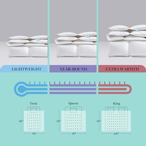 White Goose Size Feathers Down Fiber Comforter, Ultra King White/Extra Warmth