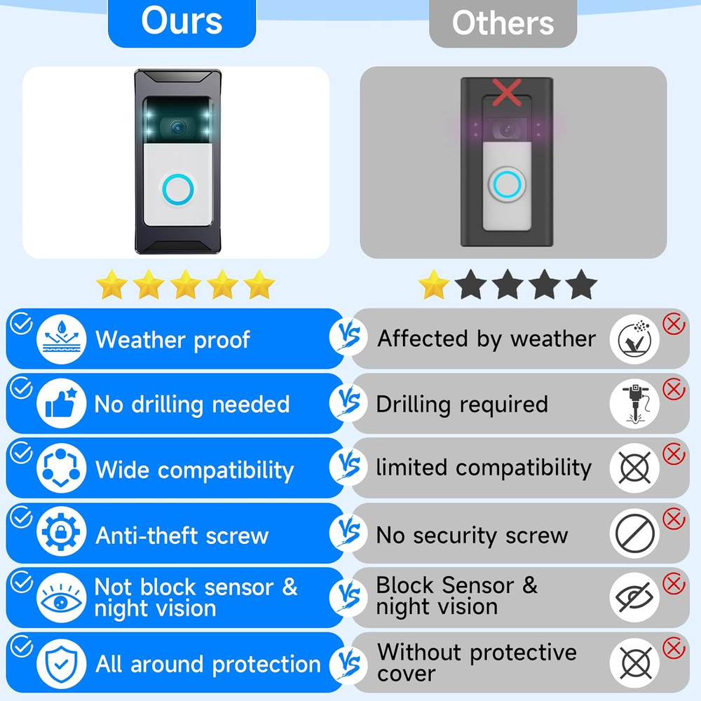 Anti-Theft Video Doorbell Mount Compatible with Ring/Blink Wireless Camera