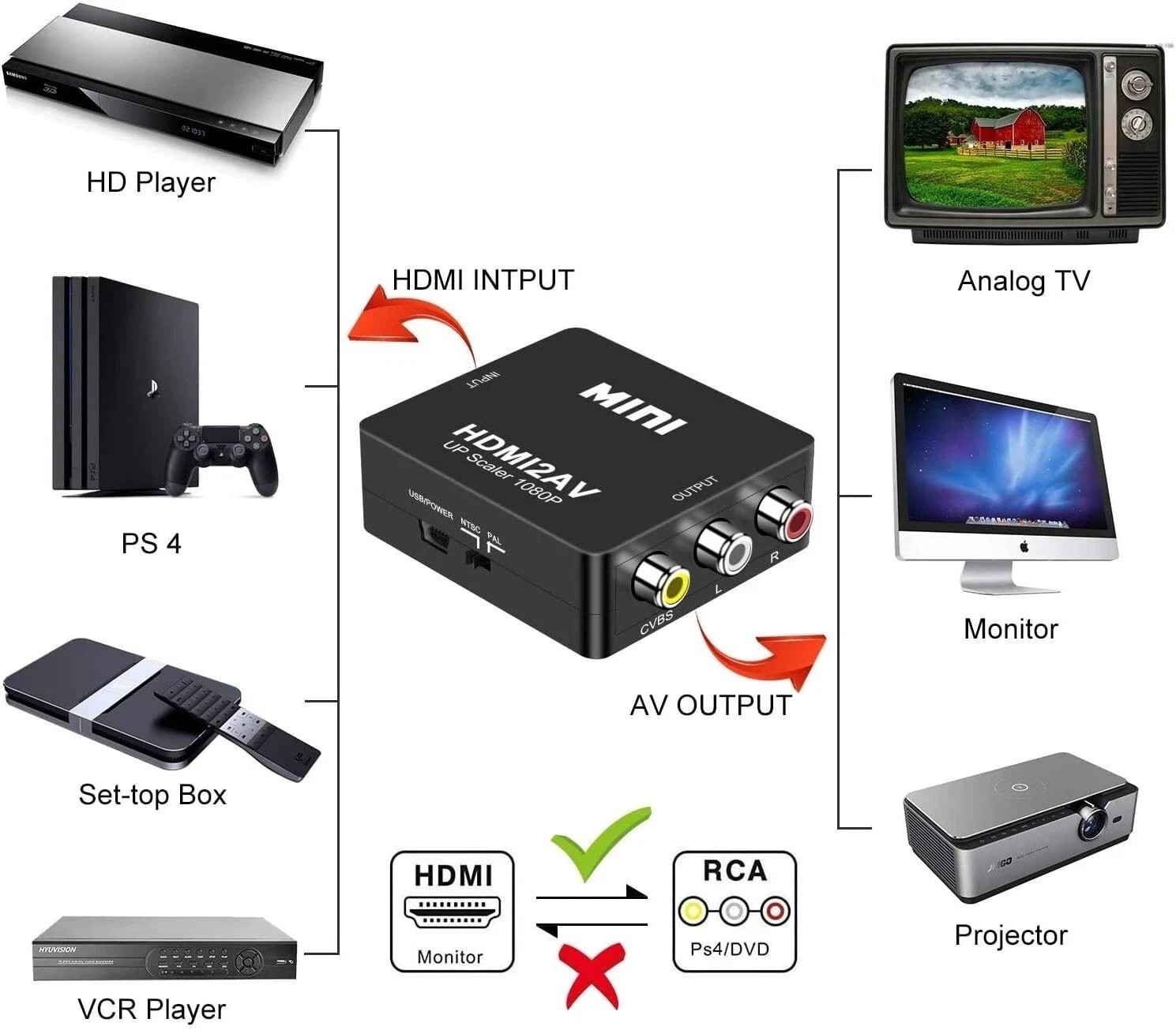 HDMI To RCA AV Adapter Converter Cable CVBS 3RCA 1080P Composite Video Audio