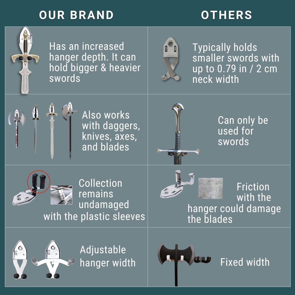2x Vertical Sword Mount - Dagger Display Wall Hanger - Adjustable Multifuncti...