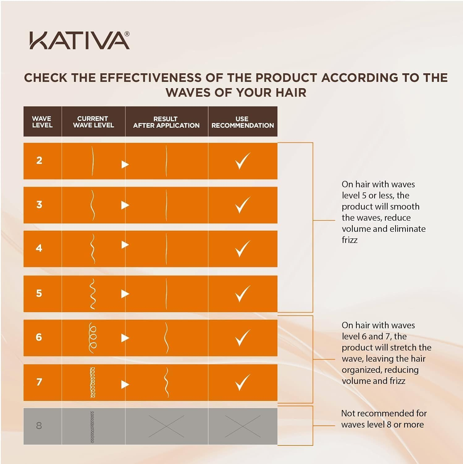 Kativa Brazilian Straightening Kit 12 Weeks of Home Use Professional Keratin