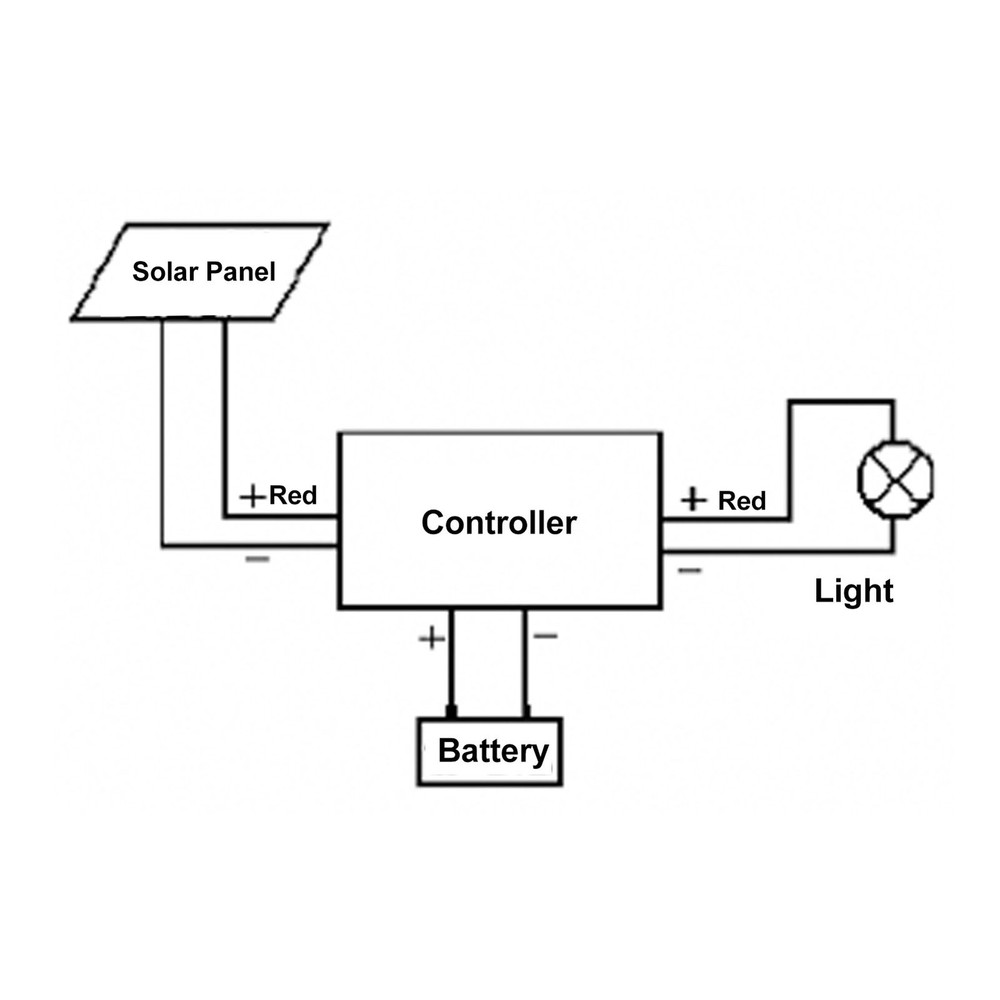 5A IP67 Waterproof Solar Panel Controller For 6V 12V Auto Adjustment Premium