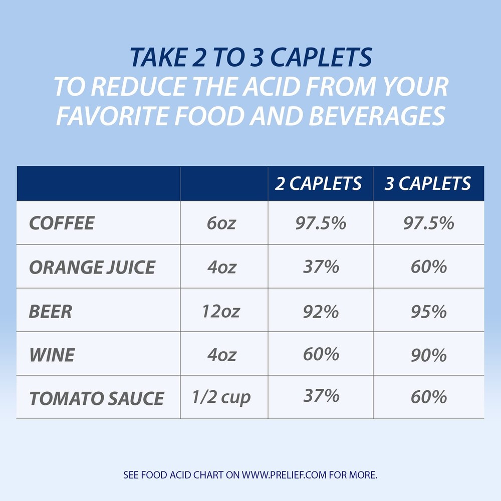 Prelief Acid Reducer Caplets Dietary Supplement, 120 Count