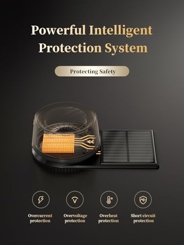 CF20 PRO Solar Panel