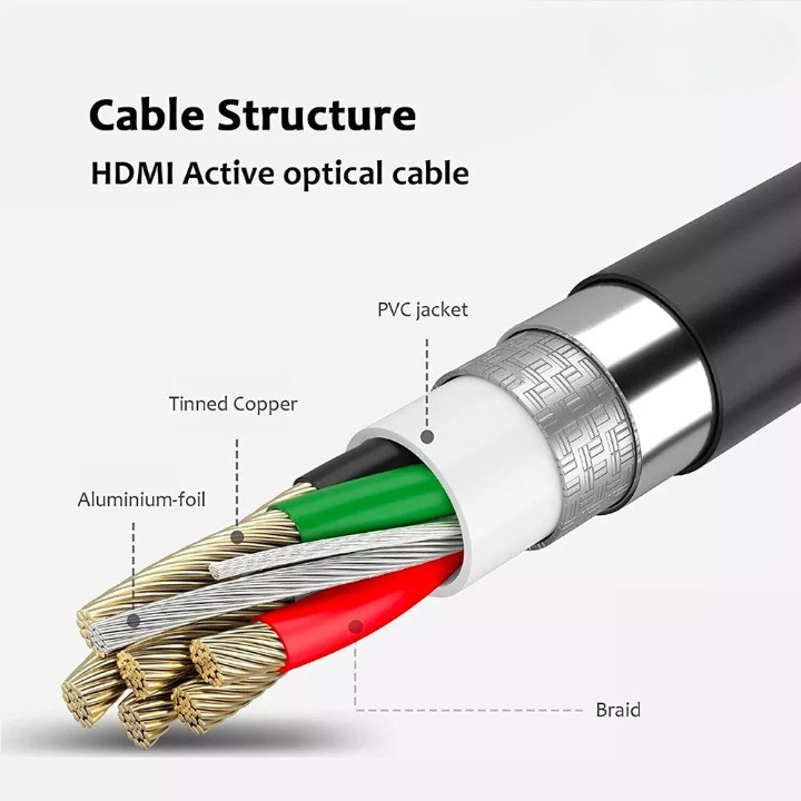 HIGH SPEED HDMI 2.0 CABLE 2K 4K For BLURAY DVD PS 3 4 5 HDTV XBOX LCD LAPTOP PC