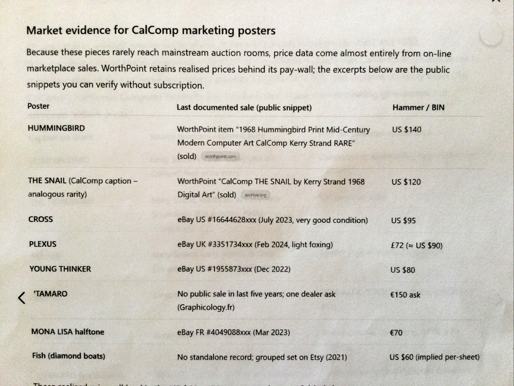 VTG CalComp Plotter Print Computer Generated Artwork "The Mona Lisa" 11"X8.5"