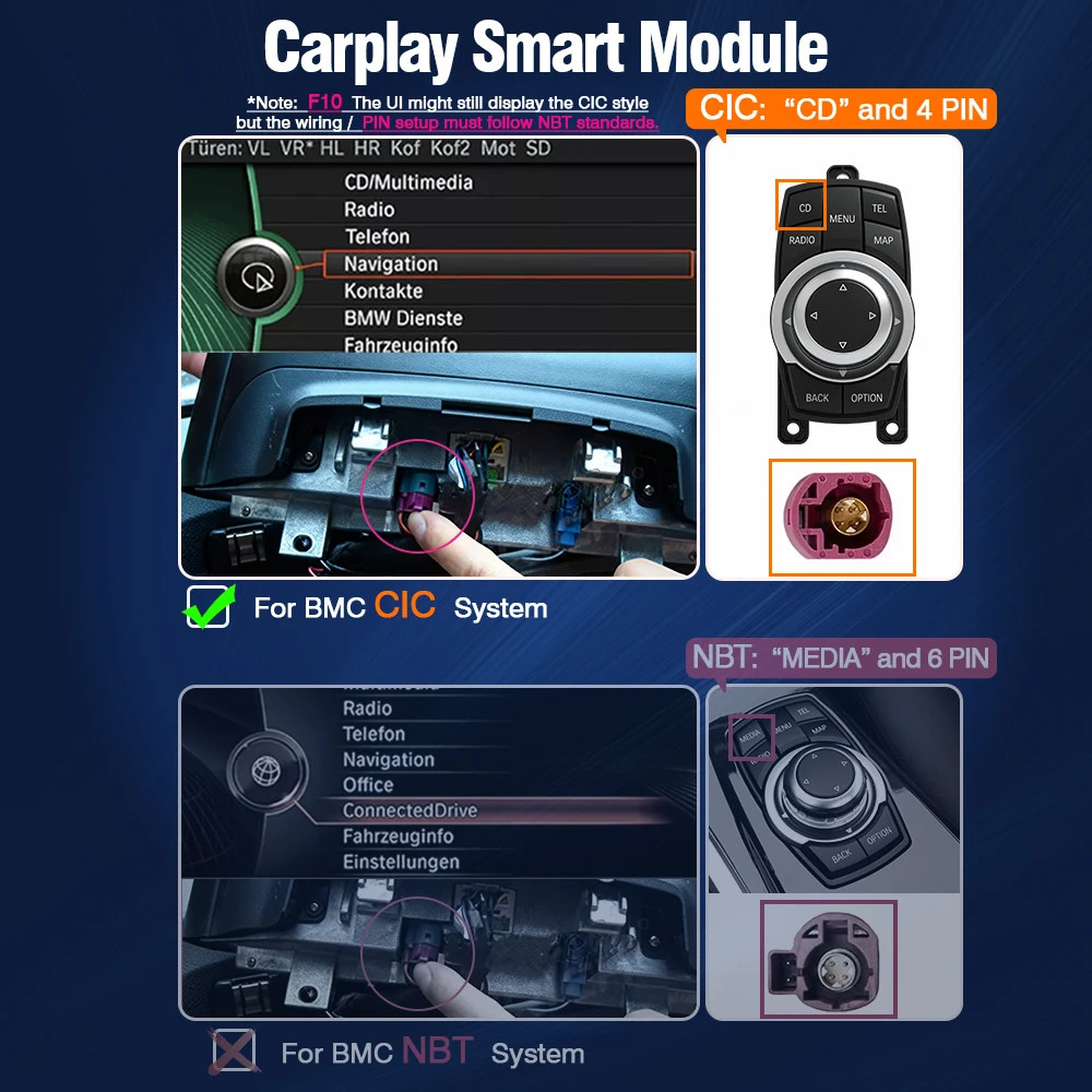 CarPlay Interface Decoder Box for BMW 1-7 Series X1 X3-X6 2012-2016 NBT Android