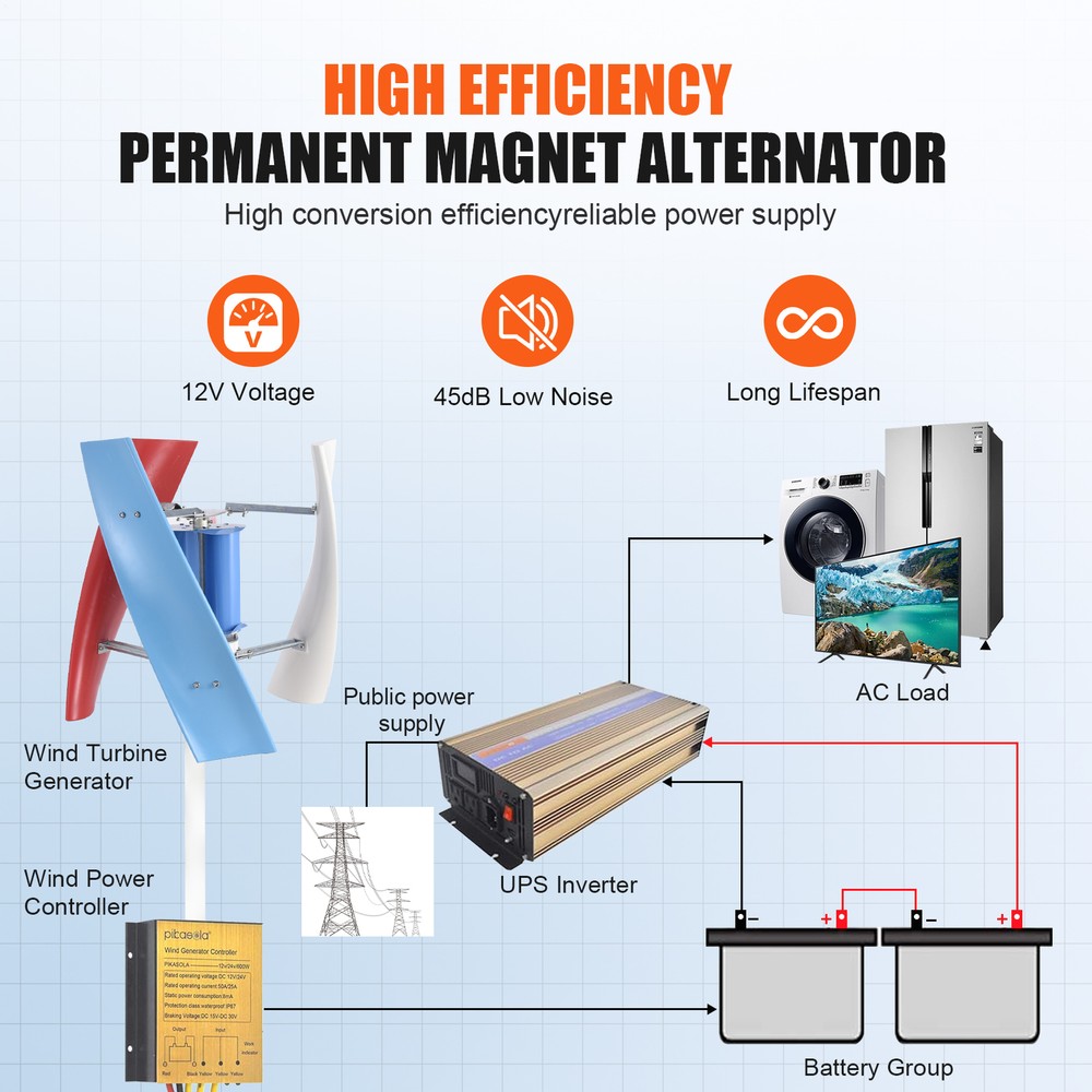 3000W Vertical Axis Wind Turbine Generator AC 12V Controller Home Windmill Kit--
