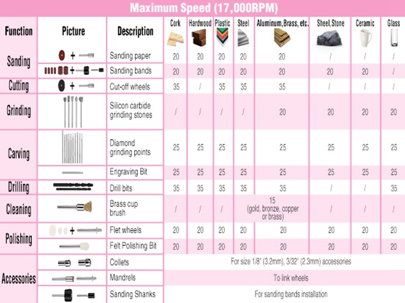 WORKPRO Cordless Rotary Tool Kit 3 Variable Speed Rotary Tool w/71pc Accessories