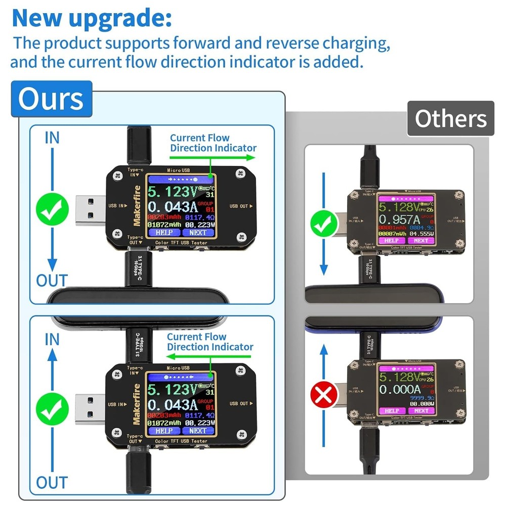 Advanced USB Multimeter: 360° Rotating LCD, Temperature Alerts, Compact Design