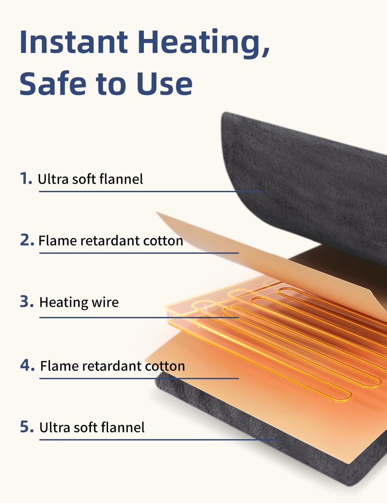 Heating Pad for Back and Period Pain Relief, for Shoulders, Abdomen & Waist, ...